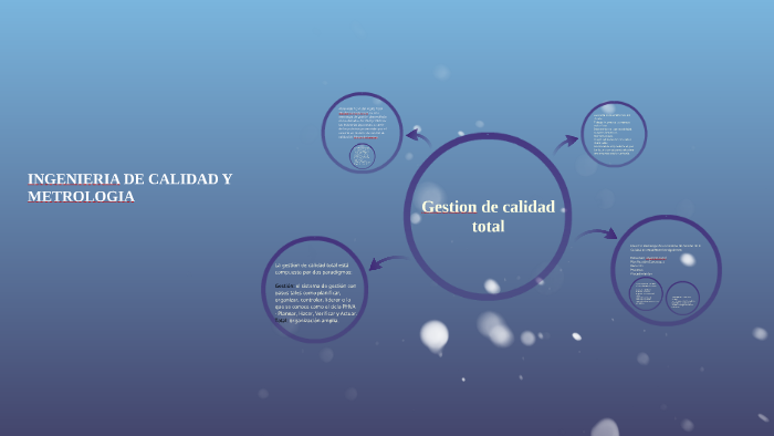 Gestion de calidad total by Joana Peñaloza on Prezi