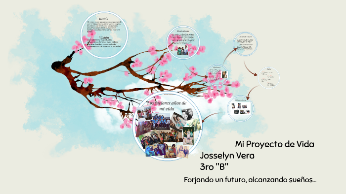 Mi Proyecto de Vida by Josiita Vera on Prezi