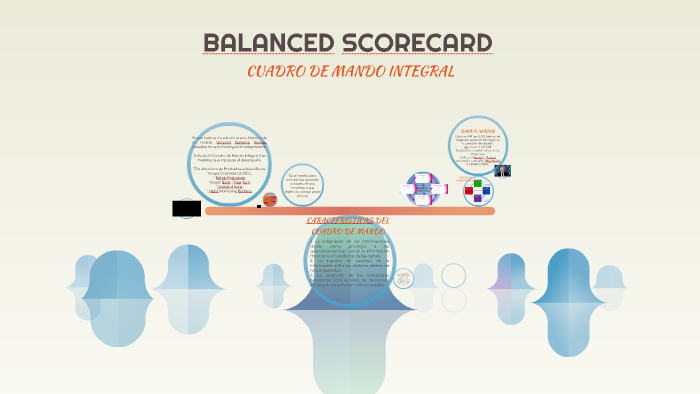 BALANCED SCORECARD by Luisita Rios Moreno on Prezi