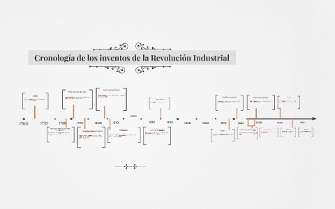 Cronología de los inventos de la Revolución Industrial by Valeria Lartigue  Sánchez on Prezi Next