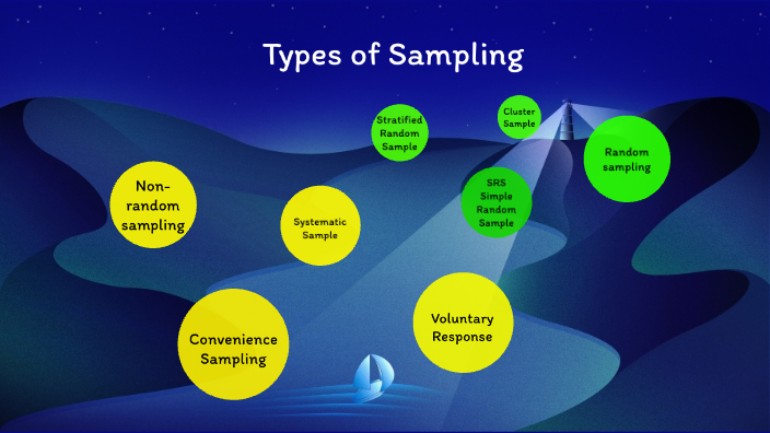 Types of Sampling by Raymond Herek on Prezi