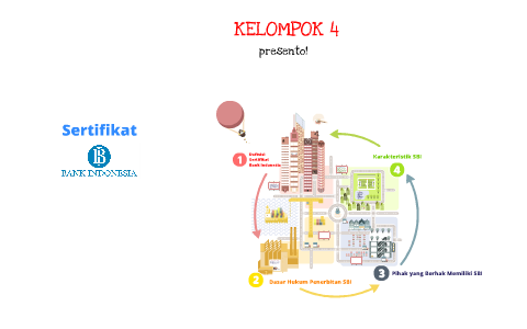 22 Pengertian Sertifikat Bank Indonesia - Info Dana Tunai