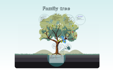Family tree by on Prezi