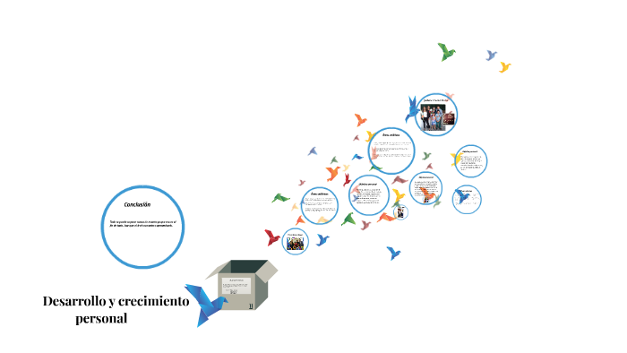 Mi proyecto de vida by javiera chavez on Prezi