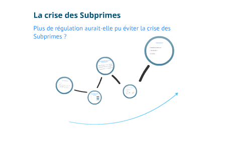 La crise des subprimes by Guillaume Paye on Prezi