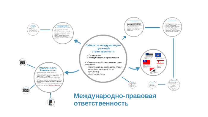 Международно правовая ответственность презентация