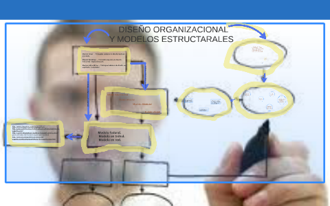 DISEÑO ORGANIZACONAL Y MODELOS ESTRUCTURALES by ILBAR ANTONIO VELANDIA ...