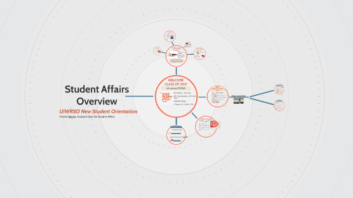 Student Affairs Overview By Kristine Benne On Prezi