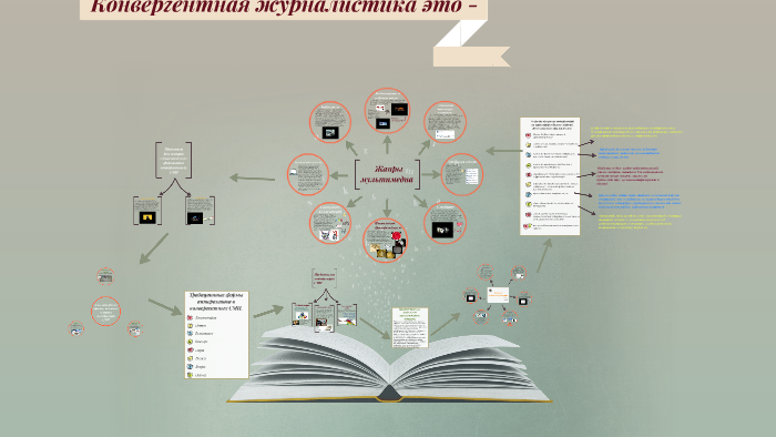 Конвергентная журналистика это. Дженкинс г. конвергентная культура (2019.