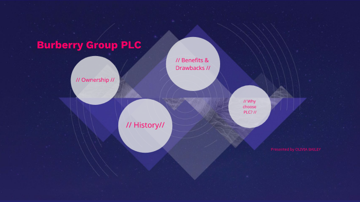 burberry group plc ownership