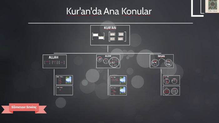 Kur'an'da Ana Konular by Sümeyye Sevinç on Prezi