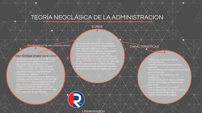 TEORÍA NEOCLÁSICA DE LA ADMINISTRACION By Chriistian Ramirez