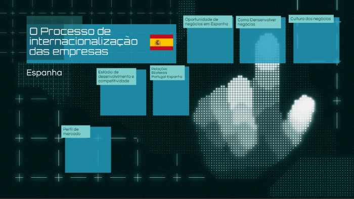 O processo de internacionalização das empresas by Bruno Damásio on Prezi
