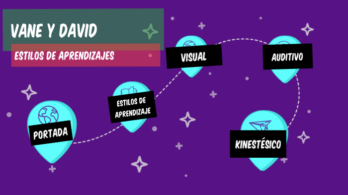 estilos de aprendizaje by vanesa magaly acevedo alfaro on Prezi