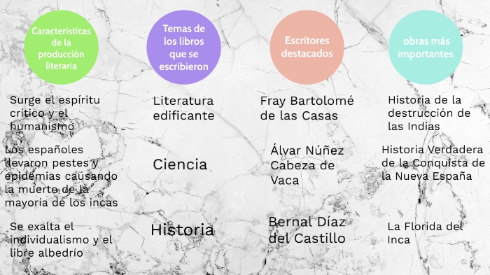 Mapa conceptual by Ana Laura López Cruz on Prezi