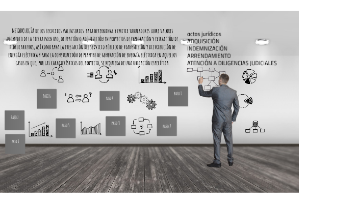 mapa mental by Barrg L. Andrea on Prezi