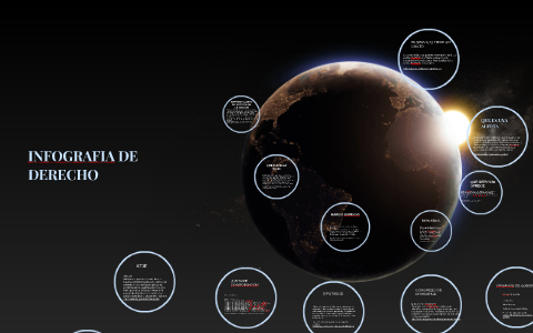 INFOGRAFIA DE DERECHO by erik chacon leos on Prezi