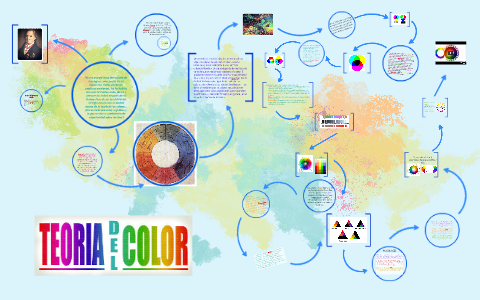 TEORIA DEL COLOR by yessica ramirez on Prezi