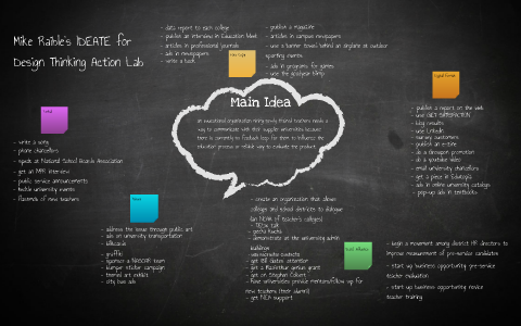 Mind Mapping Template by Mike Raible by Mike Raible on Prezi