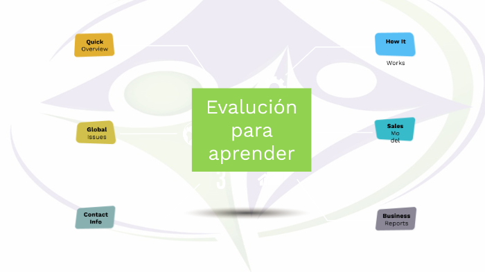 Evaluación para el aprendizaje by Victoria Franco on Prezi