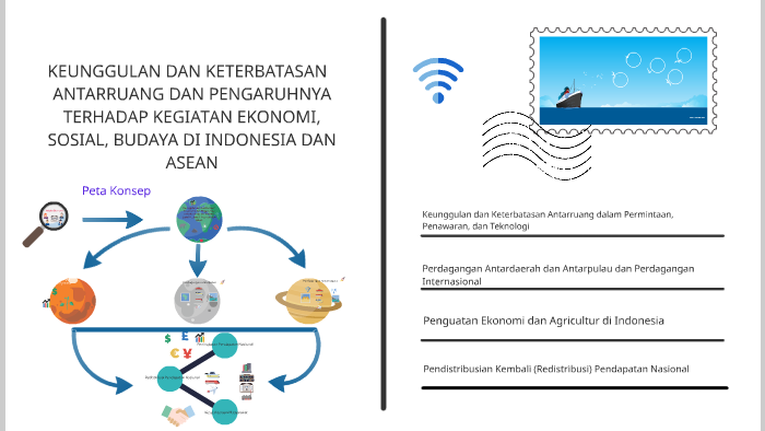 Keunggulan Dan Keterbatasan By Dedek Setyawan