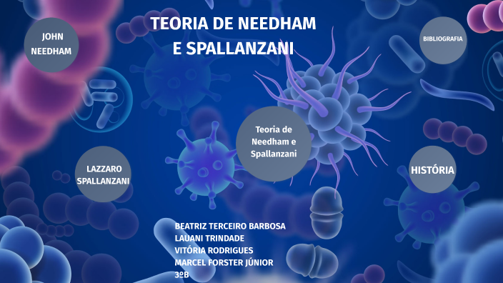 teoria de needham e spallanzani by Beatriz Terceiro Barbosa on Prezi