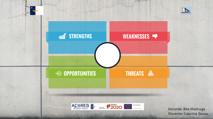Análise SWOT by Catarina Sousa on Prezi