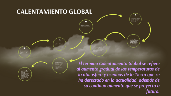 CALENTAMIENTO GLOBAL by Andres Rivera Joel Aldas on Prezi