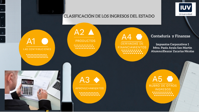 CLASIFICACIÓN DE LOS INGRESOS DEL ESTADO by eleazar zacarias nicolas on ...