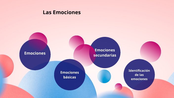 Las emociones by Helena Aravena on Prezi