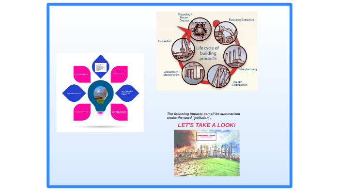 Impacts of Construction activities on the Environment by lina darwish ...