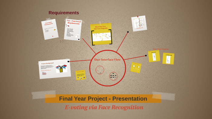 Final Year Project - Presentation by Uroosa Zafar on Prezi