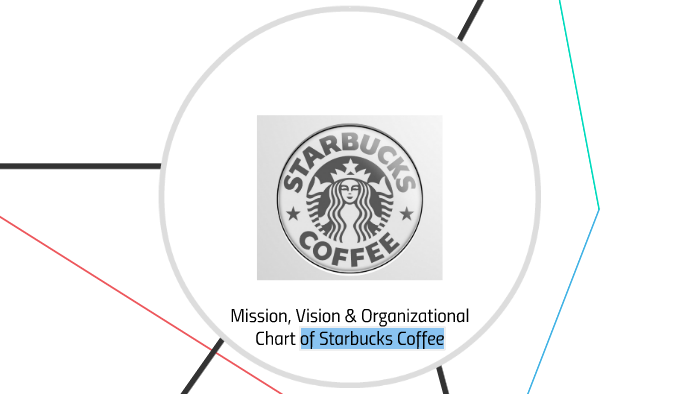 Starbucks Organizational Chart