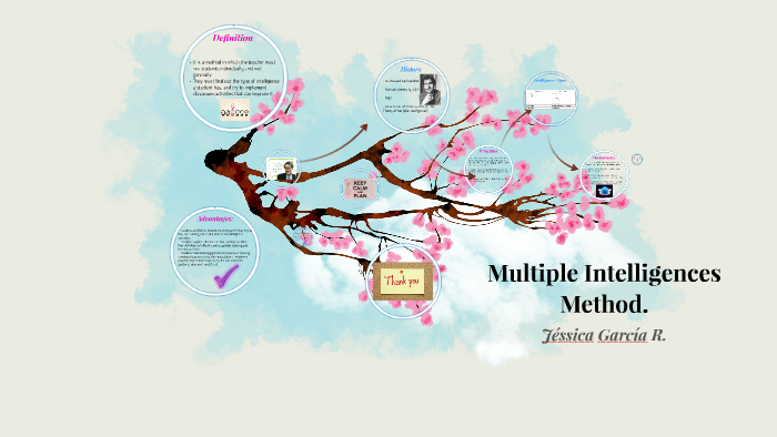 Multiple Intelligences by Lidieth Rodriguez on Prezi