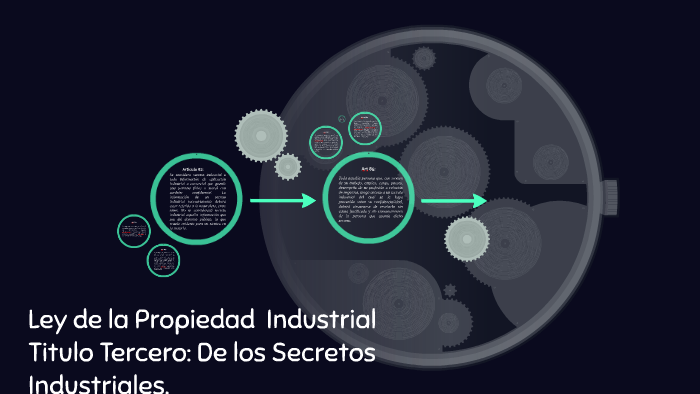 Ley de la Propiedad Industrial by Ivette Garcia Arellano on Prezi