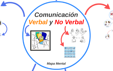 Comunicacion Verbal y No Verbal by carlos salas on Prezi Next