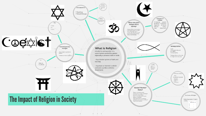 the-impact-of-religion-in-society-by-tyler-grace-caraulia