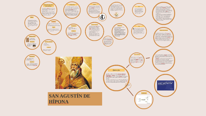 SAN AGUSTÍN DE HÍPONA by Dana Carolina Beltrán Cruz on Prezi