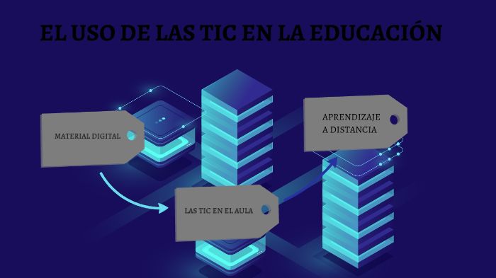 El uso de las TIC en la educación by Santiago Saya on Prezi