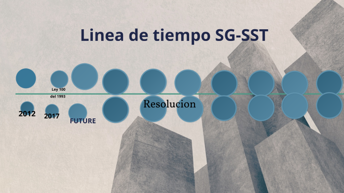 Linea de tiempo by Maria Del Pilar BUITRAGO PEREZ on Prezi