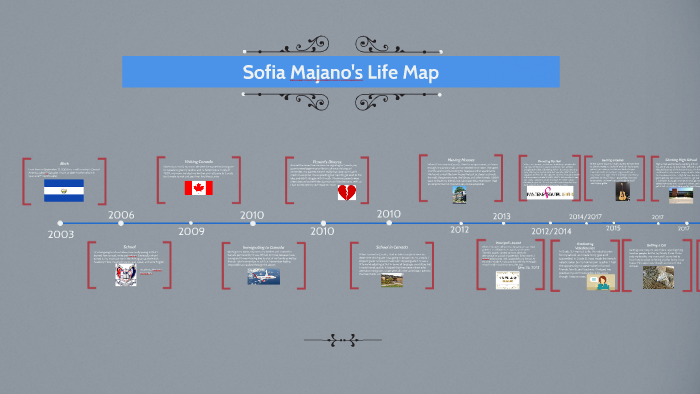 Careers Life Map by Sofia Majano on Prezi