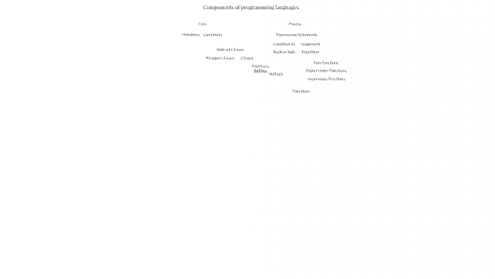 components-of-programming-languages-by-kristo-koert