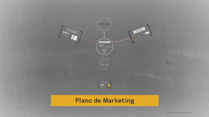 Plano de Marketing by Wanessa Paiani on Prezi