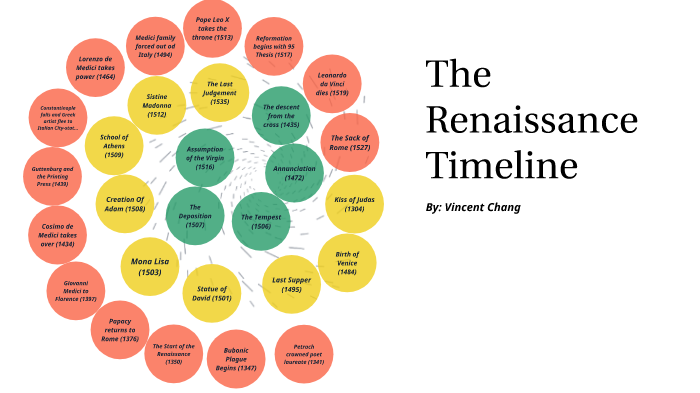 Renaissance Timeline by Vincent Chang on Prezi