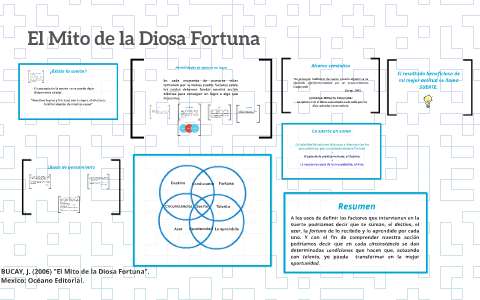 El Mito de la Diosa Fortuna by Fernanda Leon on Prezi