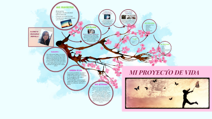 MI PROYECTO DE VIDA by Elisabeth Campuzano Jaramillo on Prezi
