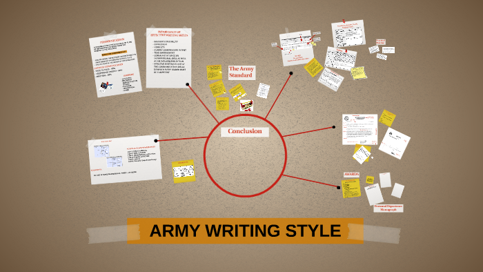 ARMY WRITING STYLE by morgan rabe on Prezi