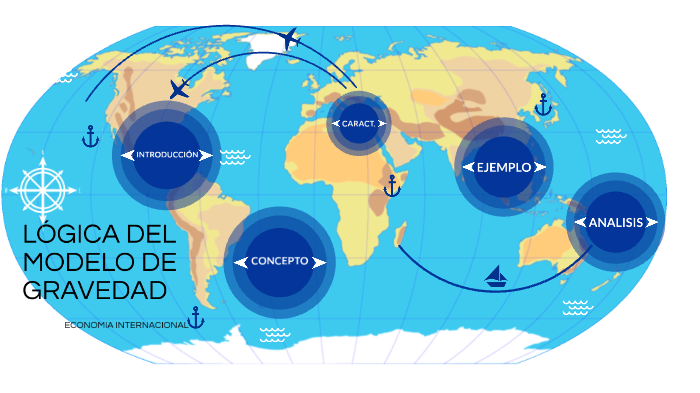 LÓGICA DEL MODELO DE GRAVEDAD by Grupo Andina