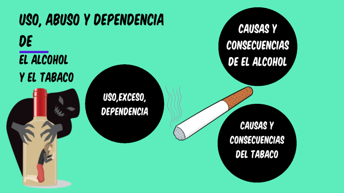 Uso Abuso Y Dependencia Del Alcohol Y El Tabaco By Jonathan Sanchez 