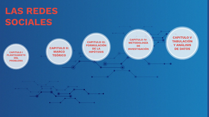 LAS REDES SOCIALES by elian ramirez on Prezi
